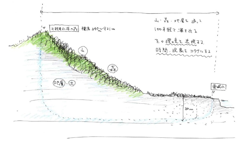 260916_和菓子屋PJ_地域のテロワールを編み上げることはできるのか